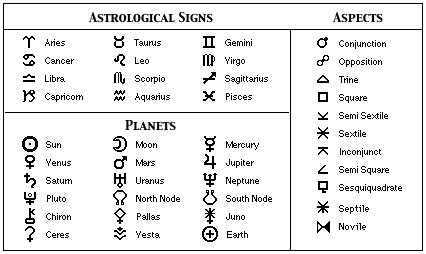 Zodiac Symbol Chart
